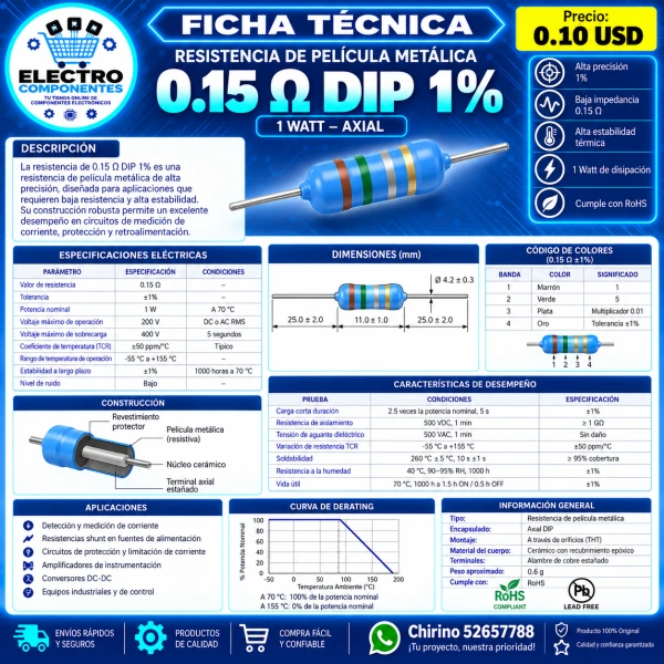 Resistencias 0.15 Ohm 3W's foto | Elect-Chirino |  BizneCubano